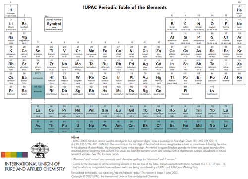 IUPAC于2012年6月1日发布的元素周期表