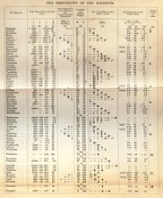 门捷列夫第一份英文版本的元素周期表.