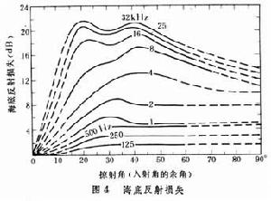 海洋声学 海洋声学