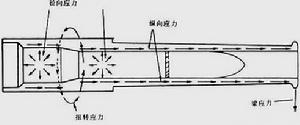 (图)火炮常识示意图 (图)火炮常识示意图