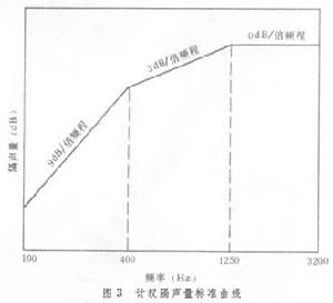 空气动力学 (图)空气动力学