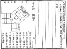 九章算术中的勾股定理 九章算术中的勾股定理