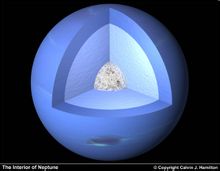 海王星内部结构 海王星内部结构