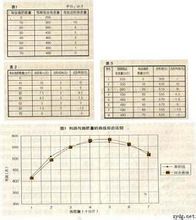 边际效用学派 边际效用学派