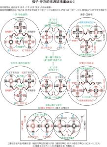 原子核内部的中子,貭子,介子(隐含)结构图一 原子核内部的中子,貭子,介子(隐含)结构图一