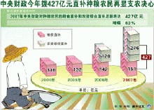 供给学派 供给学派