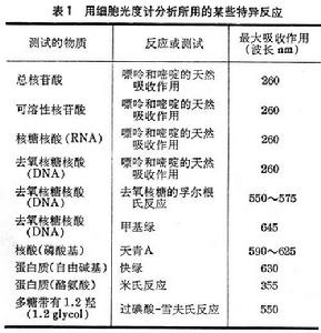 细胞化学 细胞化学
