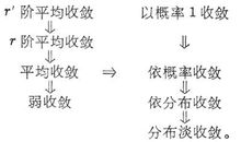概率论 概率论