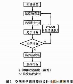 空间光学 空间光学