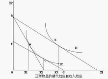 边际效用学派 边际效用学派