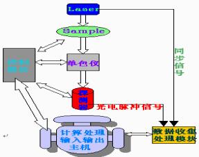 动力学 动力学