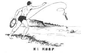 水声学 水声学