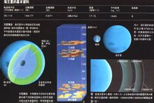 海王星构造 海王星构造