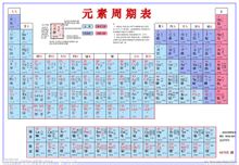 元素周期表 元素周期表