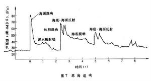 水声学 水声学