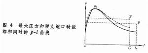 内弹道学 内弹道学