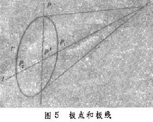 射影几何学 射影几何学