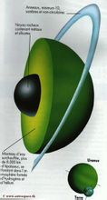 天王星内核图 天王星内核图