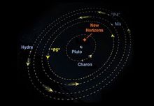 冥王星庞大的卫星群 冥王星庞大的卫星群