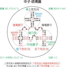 中子-内部结构模型图 中子-内部结构模型图