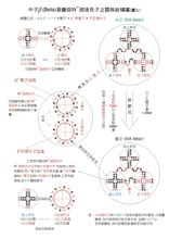 自由中子通过弱作用衰变为质子-结构图 自由中子通过弱作用衰变为质子-结构图