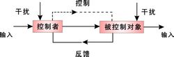 控制论模型 控制论模型