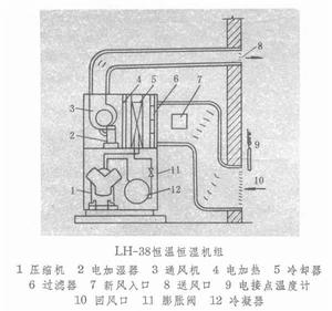 空气动力学 (图)空气动力学示意图