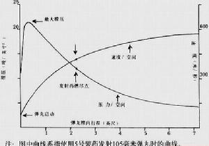 (图)火炮与炮弹相关知识示意图 (图)火炮与炮弹相关知识示意图