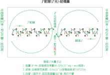 电磁波和光波的结构模型图 电磁波和光波的结构模型图