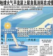 平流层大气物理学 平流层大气物理学