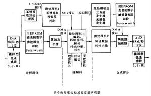 语言声学 语言声学