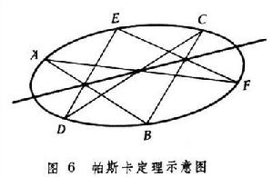 射影几何学 射影几何学