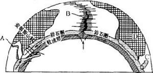 板块构造学 板块构造学