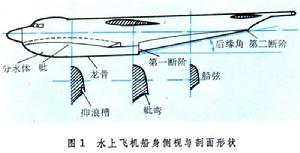 水声学 水声学