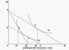 供给学派 供给学派