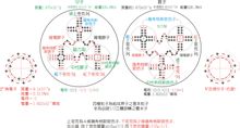 电子和原子-结构模型图 电子和原子-结构模型图