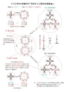 B-衰变图 B-衰变图