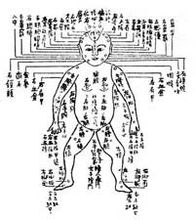 《洗冤集录》附刊的仰面尸图 《洗冤集录》附刊的仰面尸图