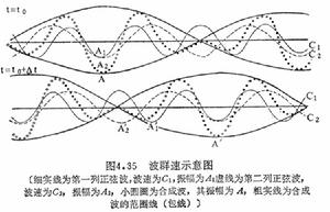 大气声学 大气声学