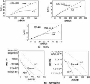 计算数学 计算数学