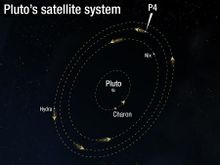 冥王星的卫星系统 冥王星的卫星系统