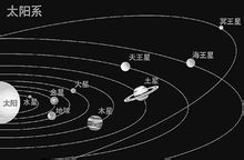 冥王星 冥王星